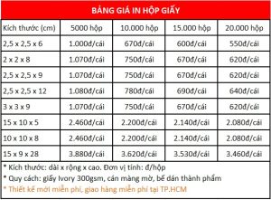 Bảng giá in hộp giấy theo yêu cầu