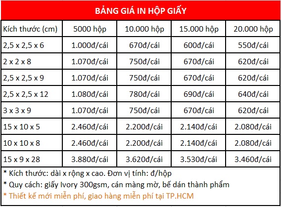 Bảng giá in hộp giấy tại In Bao Bì Sài Gòn