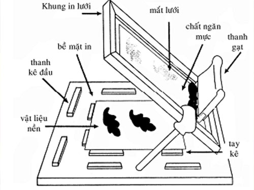 Đặc điểm của in lụa