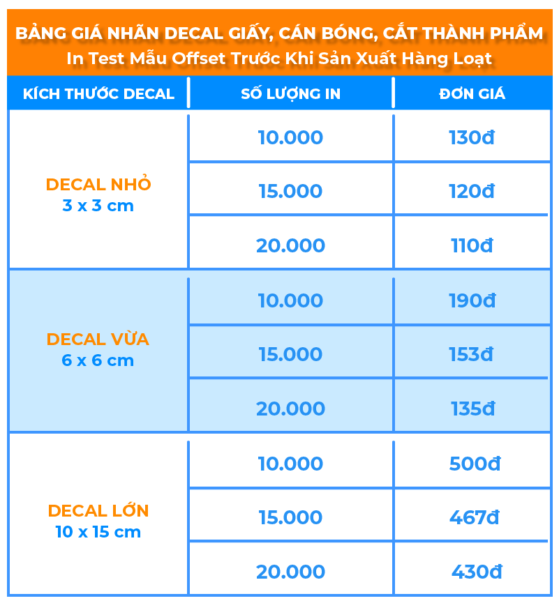 in decal giá bao nhiêu